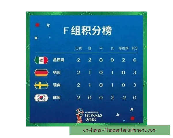 世界杯F组风云再起强队博弈命运之战全解析焦点赛程与出线前景观察