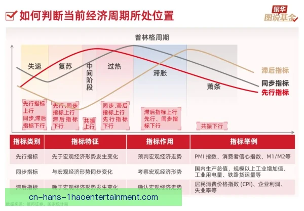 球探体系周期性波动，球队选材策略随之调整